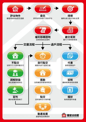 萬華法拍公寓-3